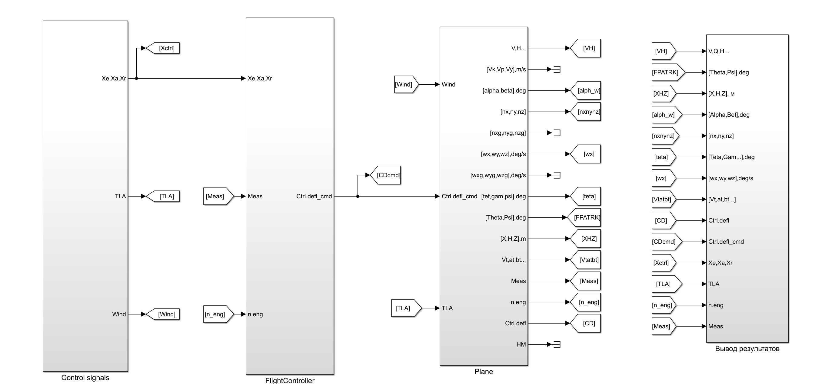 Solar UAV structure and wing layout