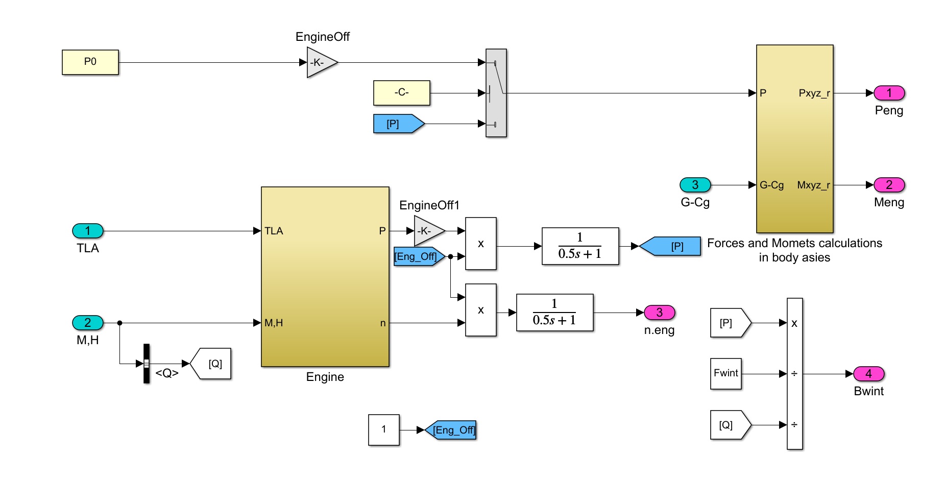 Simulink model of energy and control system