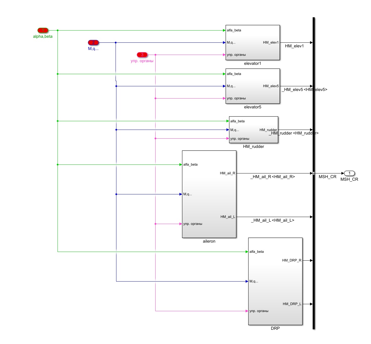 Energy balance and flight profile plots