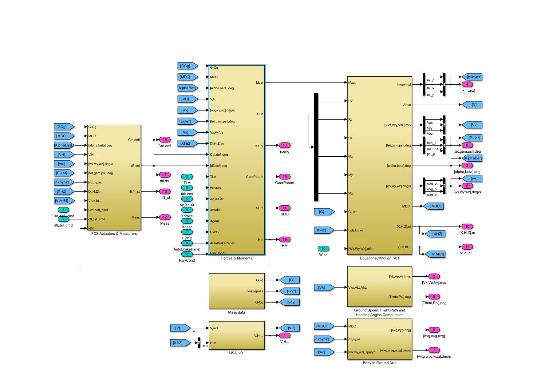 Flight control Simulink model