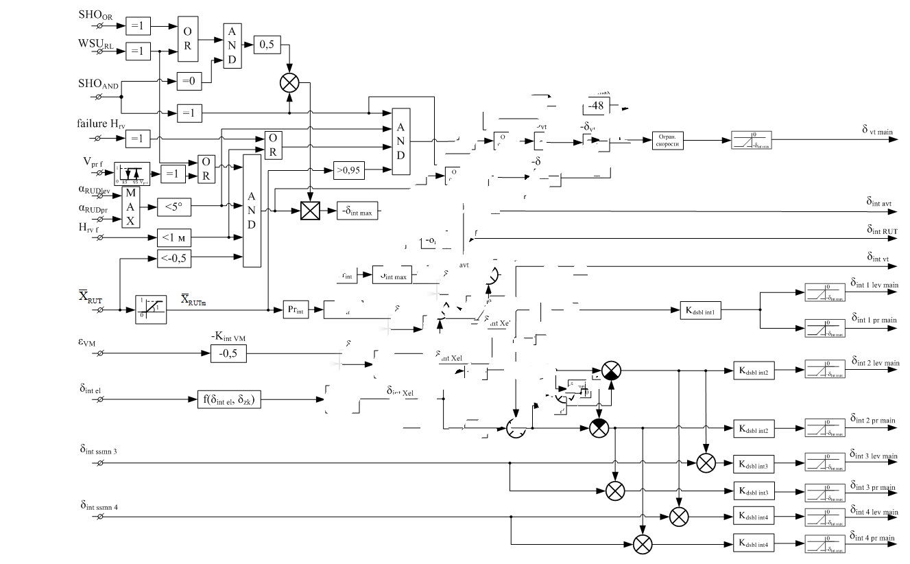 Autopilot logic scheme